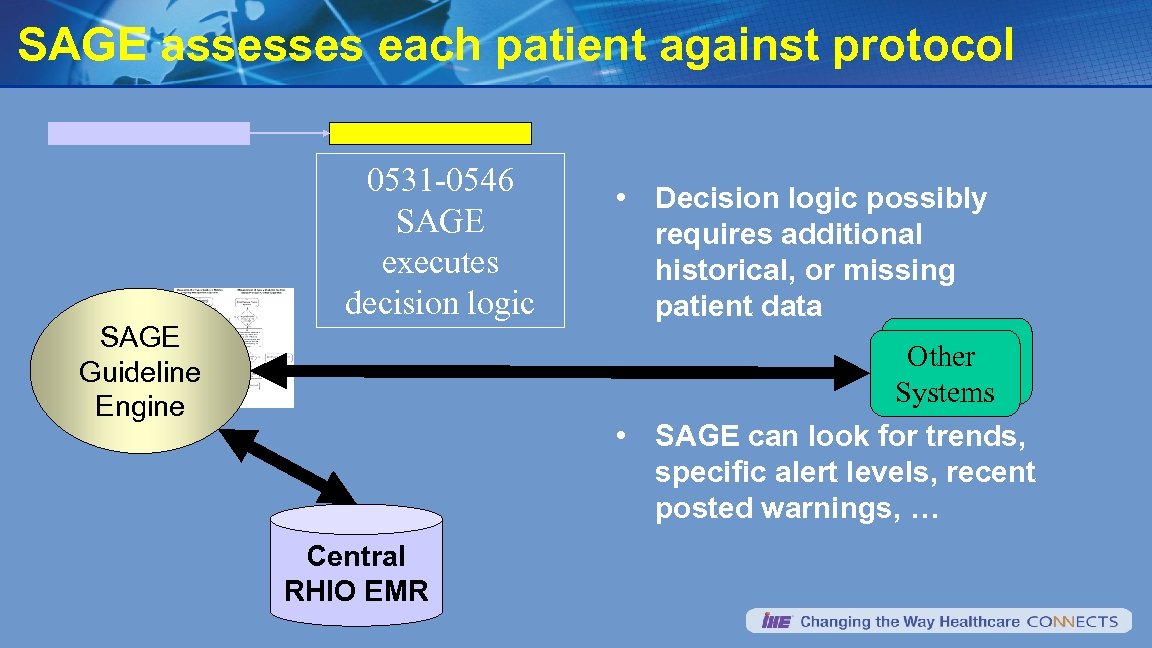 SAGE assesses each patient against protocol SAGE Guideline Engine 0531 -0546 SAGE executes decision