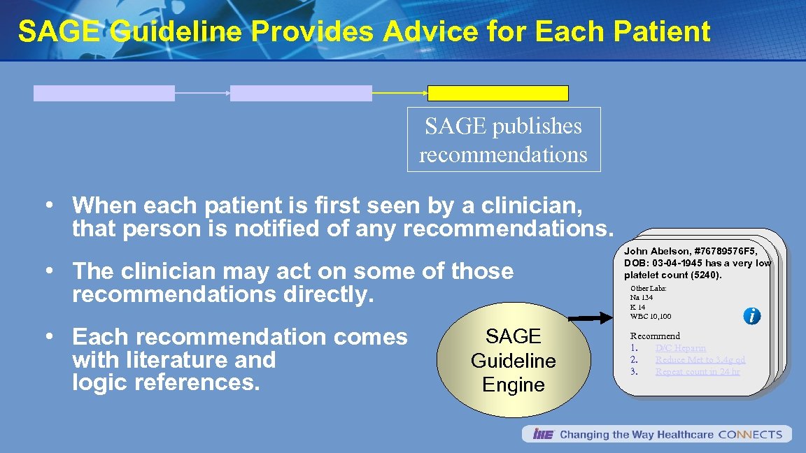 SAGE Guideline Provides Advice for Each Patient SAGE publishes recommendations • When each patient