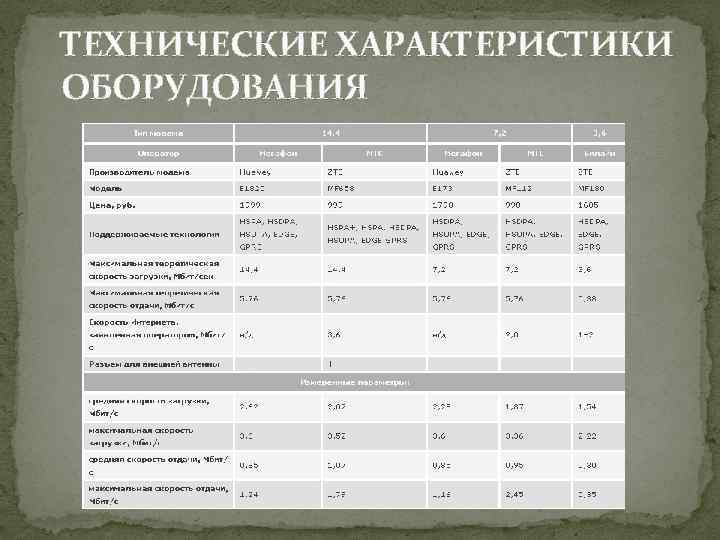ТЕХНИЧЕСКИЕ ХАРАКТЕРИСТИКИ ОБОРУДОВАНИЯ 