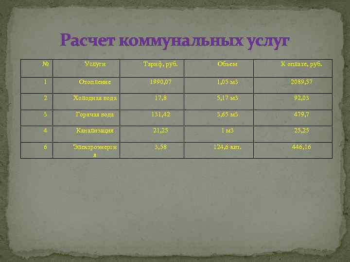 Расчет коммунальных услуг № Услуги Тариф, руб. Объем К оплате, руб. 1 Отопление 1990,