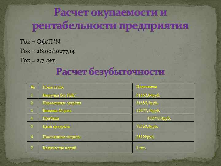 Расчет окупаемости и рентабельности предприятия Ток = Оф/П*N Ток = 28100/10277, 14 Ток =