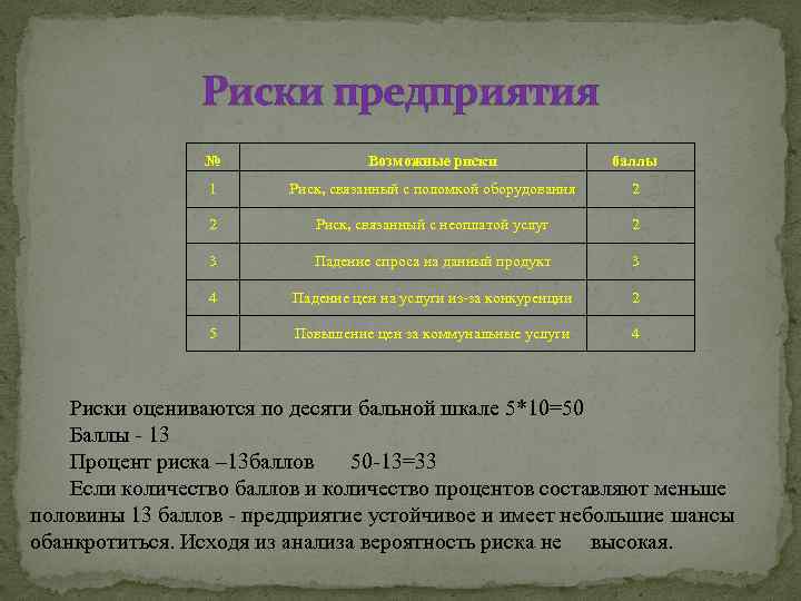 Риски предприятия № Возможные риски баллы 1 Риск, связанный с поломкой оборудования 2 2