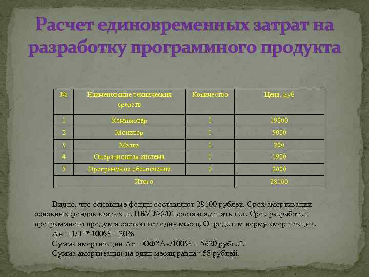 Расчет единовременных затрат на разработку программного продукта № Наименование технических средств Количество Цена, руб