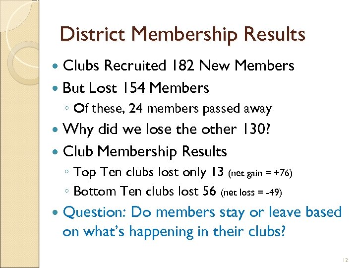District Membership Results Clubs Recruited 182 New Members But Lost 154 Members ◦ Of