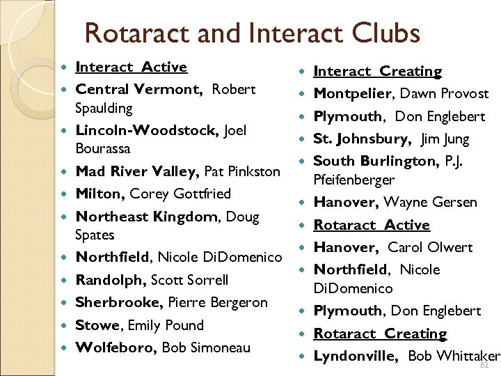 Rotaract and Interact Clubs Interact Active Central Vermont, Robert Spaulding Lincoln-Woodstock, Joel Bourassa Mad