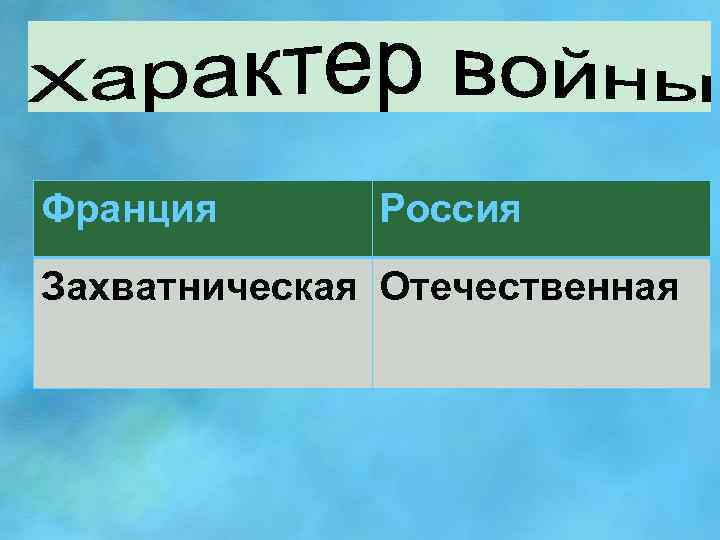 Франция Россия Захватническая Отечественная 