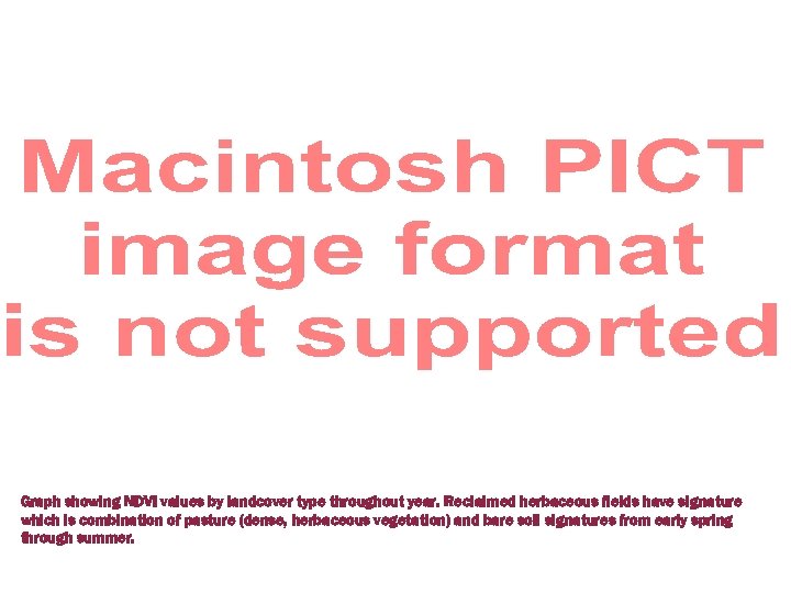 Graph showing NDVI values by landcover type throughout year. Reclaimed herbaceous fields have signature