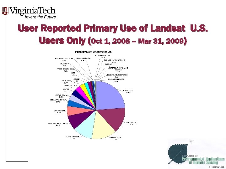 User Reported Primary Use of Landsat U. S. Users Only (Oct 1, 2008 –