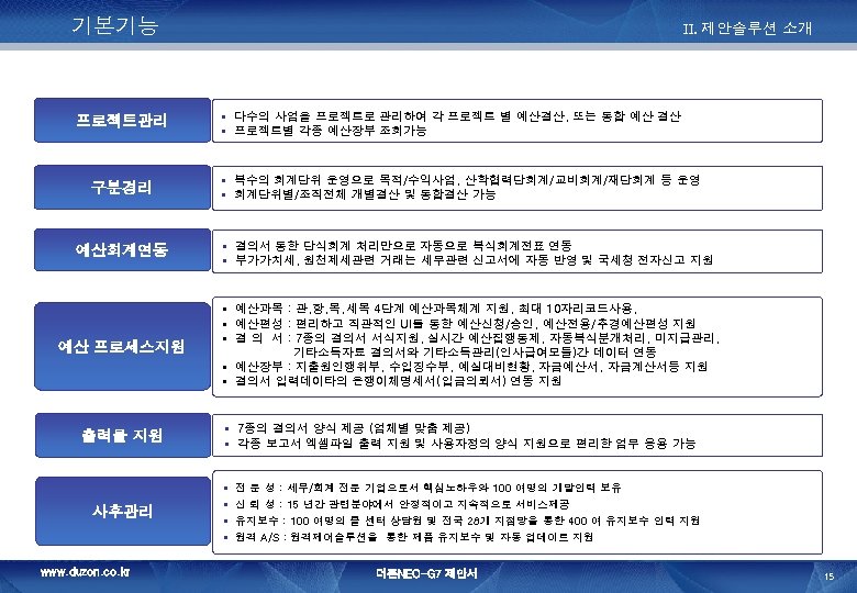 기본기능 프로젝트관리 구분경리 예산회계연동 예산 프로세스지원 II. 제안솔루션 소개 § 다수의 사업을 프로젝트로 관리하여