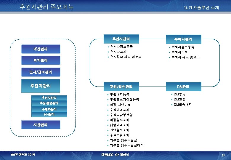 후원자관리 주요메뉴 II. 제안솔루션 소개 후원자관리 예산관리 § 후원자정보등록 § 후원자조회 § 후원정보 파일