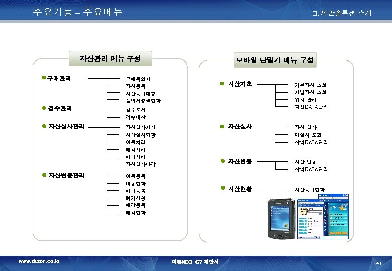 주요기능 – 주요메뉴 II. 제안솔루션 소개 자산관리 메뉴 구성 구매관리 모바일 단말기 메뉴 구성
