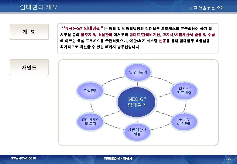 임대관리 개요 개 요 II. 제안솔루션 소개 “”NEO-G 7 임대관리” 는 영리 및 비영리법인의