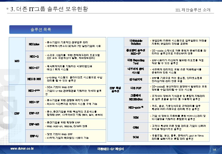 3. 더존 IT그룹 솔루션 보유현황 III. 제안솔루션 소개 솔루션 목록 NEOplus NEO-Q 더존Mobile Solution