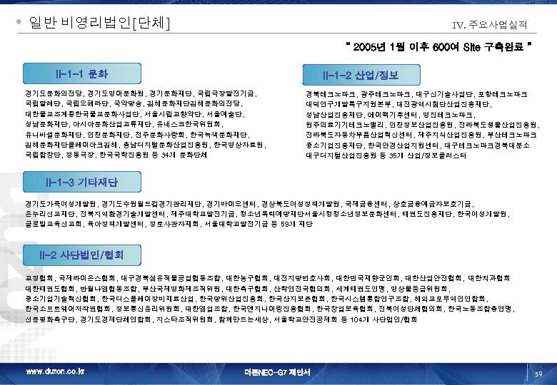일반 비영리법인[단체] IV. 주요사업실적 “ 2005년 1월 이후 600여 Site 구축완료 ” II-1 -1