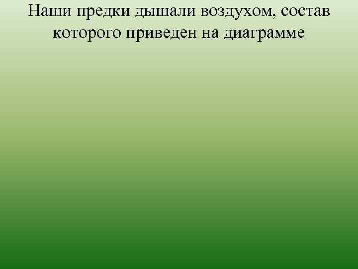 Наши предки дышали воздухом, состав которого приведен на диаграмме 