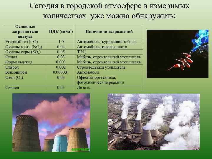 Сегодня в городской атмосфере в измеримых количествах уже можно обнаружить: 