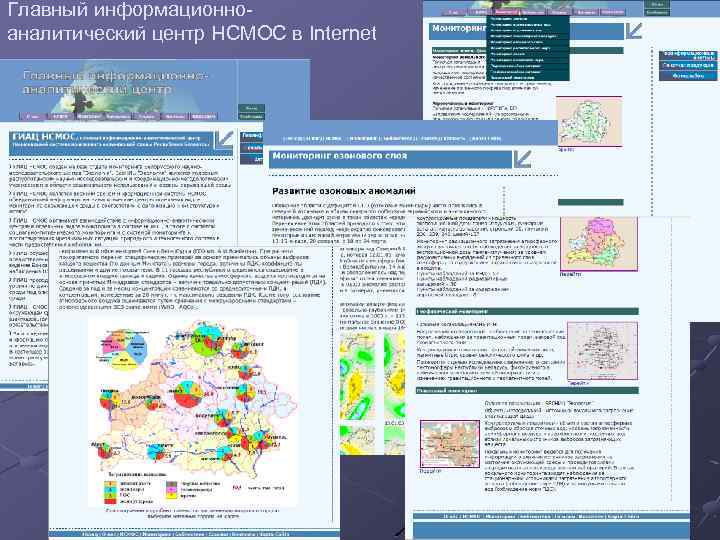 Главный информационноаналитический центр НСМОС в Internet 