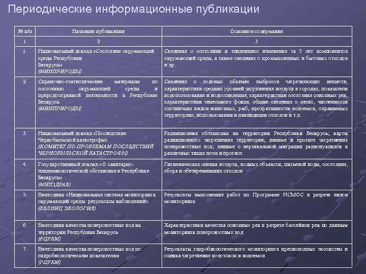Периодические информационные публикации № п/п Название публикации Основное содержание 1 2 3 1. Национальный