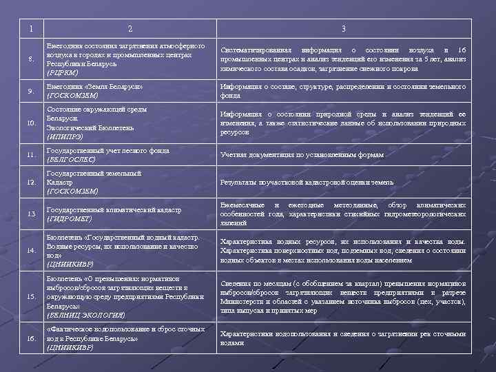 1 2 3 8. Ежегодник состояния загрязнения атмосферного воздуха в городах и промышленных центрах