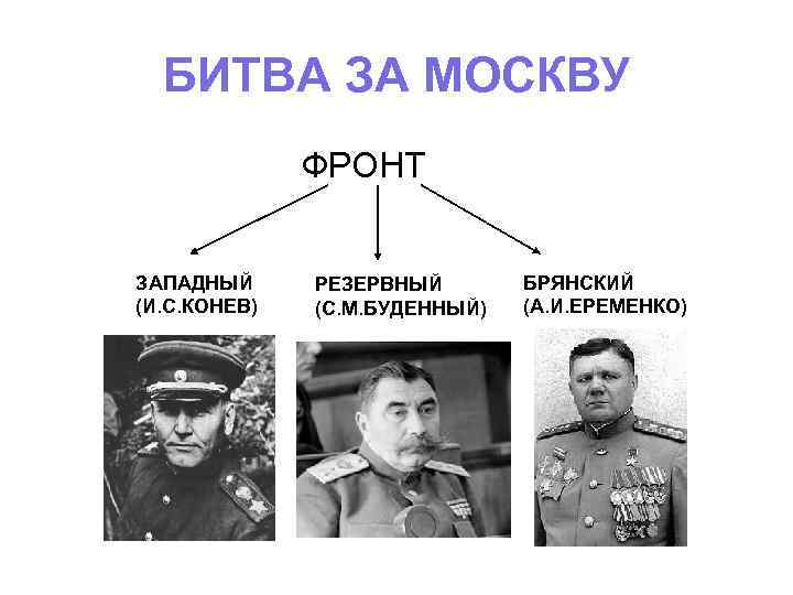БИТВА ЗА МОСКВУ ФРОНТ ЗАПАДНЫЙ (И. С. КОНЕВ) РЕЗЕРВНЫЙ (С. М. БУДЕННЫЙ) БРЯНСКИЙ (А.