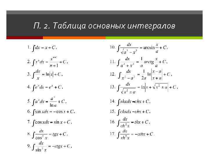 П. 2. Таблица основных интегралов 