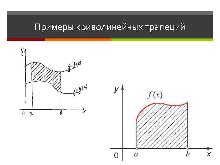 Рисунок криволинейной трапеции