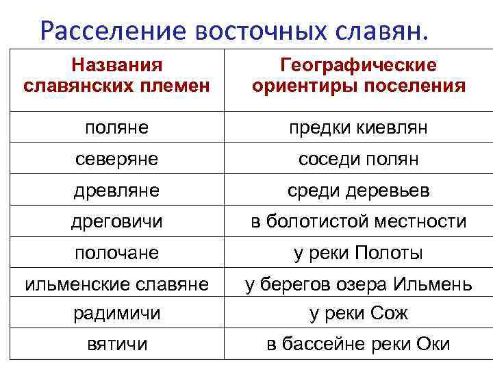 Западные славяне как назывались