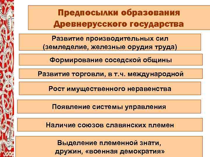 Укажите причины формирования. Причины образования древнерусского государства у восточных славян. Образование древнерусского государства схема. Предпосылки возникновения древнерусского государства таблица. Причины создания древнерусского государства у восточных славян.