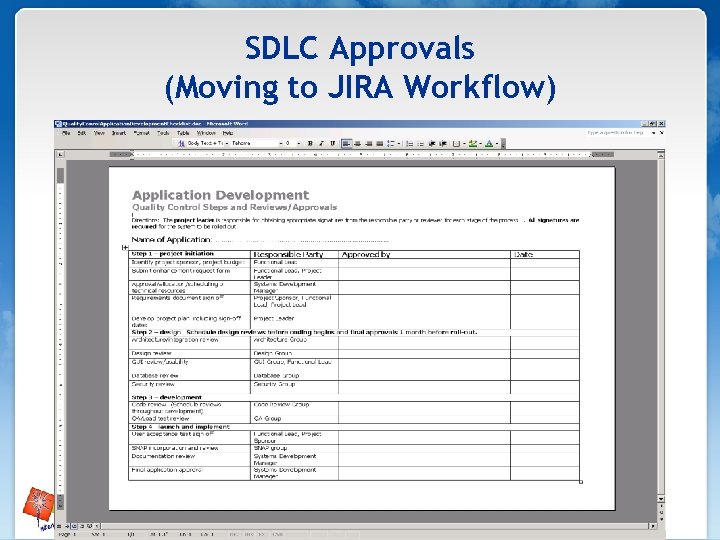 SDLC Approvals (Moving to JIRA Workflow) 
