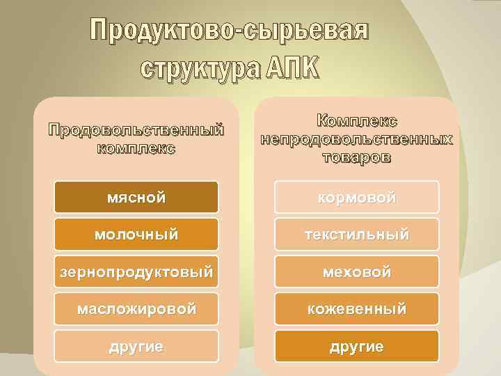 Структура апк