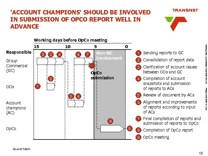 'ACCOUNT CHAMPIONS‘ SHOULD BE INVOLVED IN SUBMISSION OF OPCO REPORT WELL IN ADVANCE Working