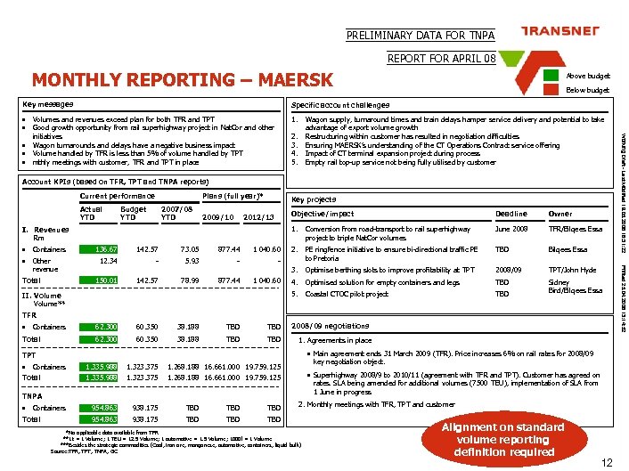 PRELIMINARY DATA FOR TNPA REPORT FOR APRIL 08 MONTHLY REPORTING – MAERSK Key messages