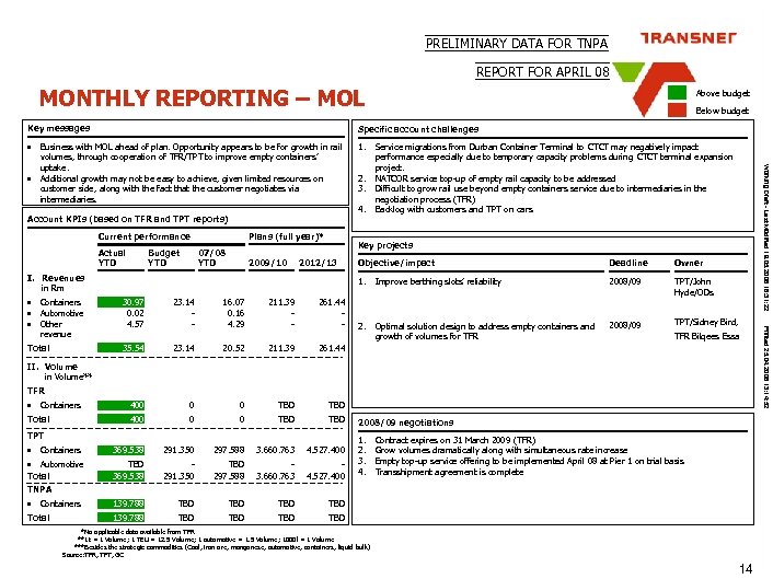 PRELIMINARY DATA FOR TNPA REPORT FOR APRIL 08 MONTHLY REPORTING – MOL Above budget