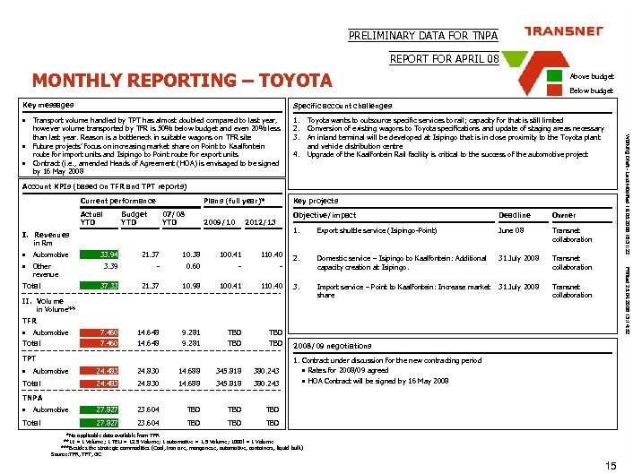 PRELIMINARY DATA FOR TNPA REPORT FOR APRIL 08 MONTHLY REPORTING – TOYOTA Key messages