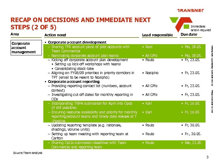 RECAP ON DECISIONS AND IMMEDIATE NEXT STEPS (2 OF 5) Corporate account management •