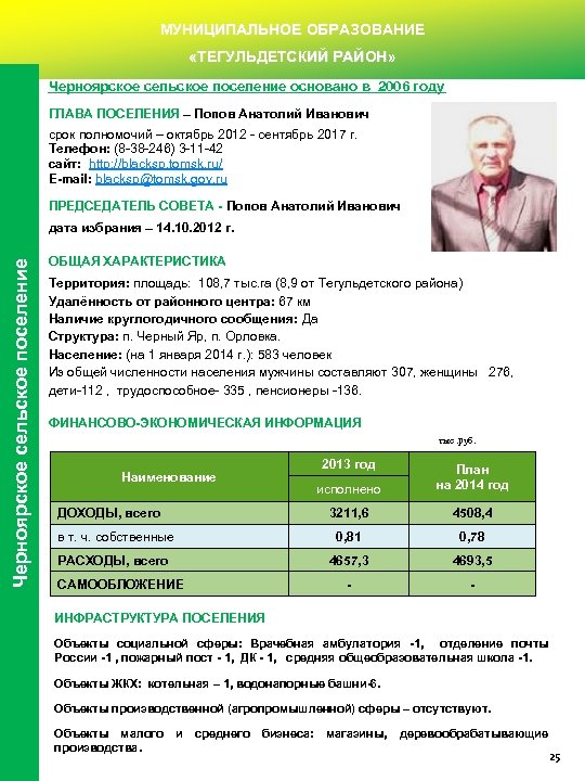 МУНИЦИПАЛЬНОЕ ОБРАЗОВАНИЕ «ТЕГУЛЬДЕТСКИЙ РАЙОН» Черноярское сельское поселение основано в 2006 году ГЛАВА ПОСЕЛЕНИЯ –