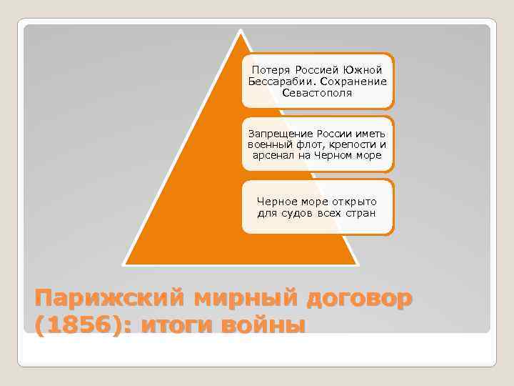 Потеря Россией Южной Бессарабии. Сохранение Севастополя Запрещение России иметь военный флот, крепости и арсенал