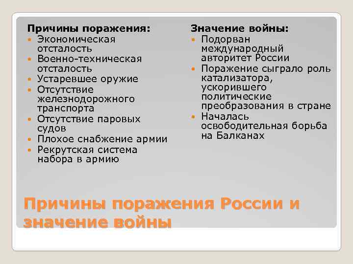 Причины поражения: Экономическая отсталость Военно-техническая отсталость Устаревшее оружие Отсутствие железнодорожного транспорта Отсутствие паровых судов