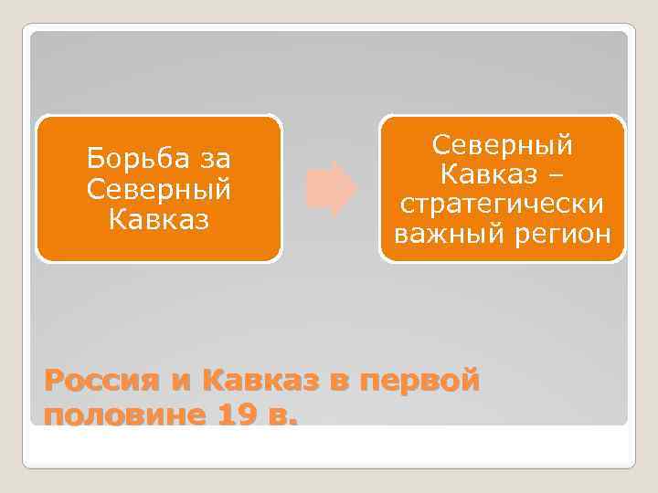 Борьба за Северный Кавказ – стратегически важный регион Россия и Кавказ в первой половине