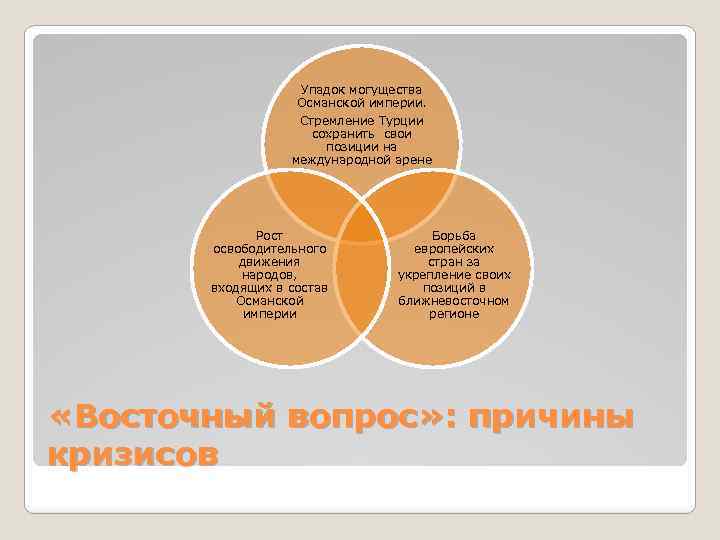 Упадок могущества Османской империи. Стремление Турции сохранить свои позиции на международной арене Рост освободительного