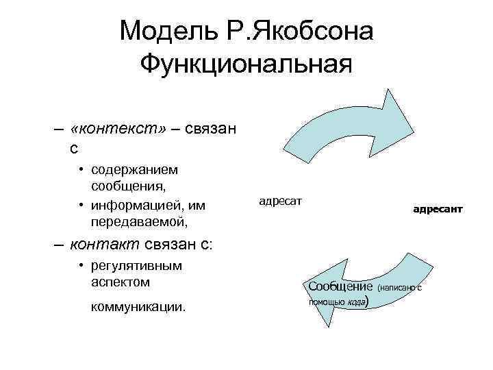 Согласно схеме общения р якобсона на форму высказывания оказывают влияние