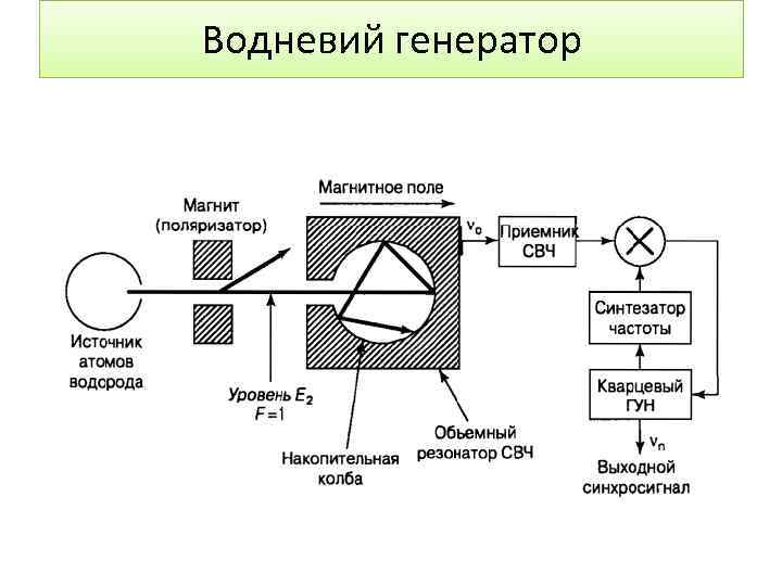 Водневий генератор 