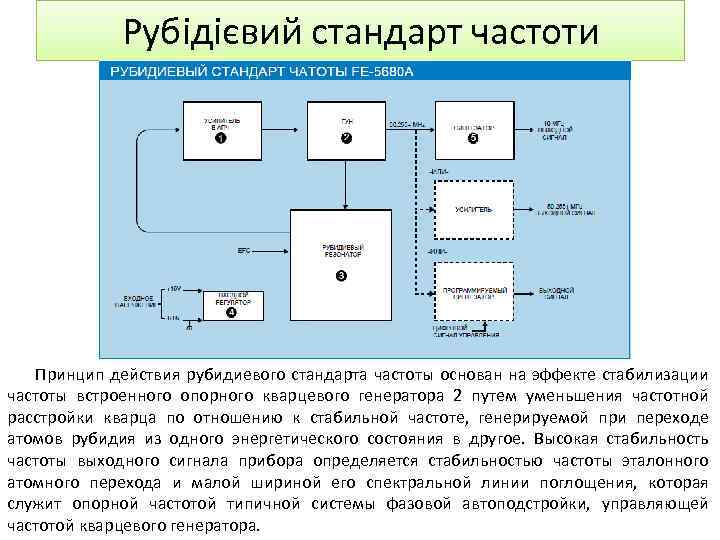 Рубідієвий стандарт частоти Принцип действия рубидиевого стандарта частоты основан на эффекте стабилизации частоты встроенного