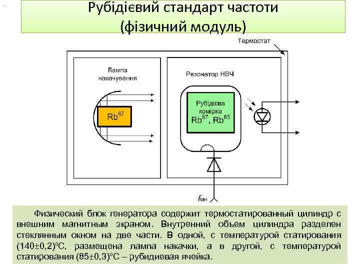 . Рубідієвий стандарт частоти (фізичний модуль) Физический блок генератора содержит термостатированный цилиндр с внешним