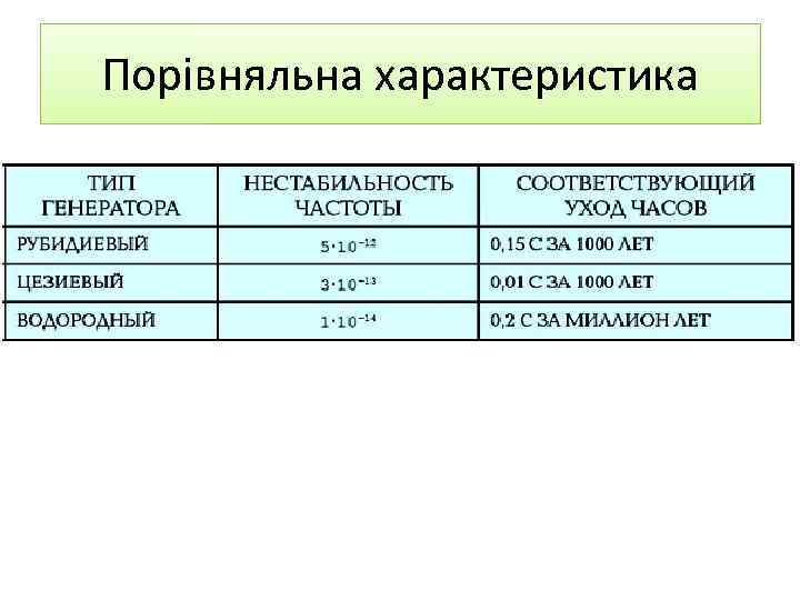 Порівняльна характеристика 