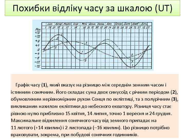 Похибки відліку часу за шкалою (UT) Графік часу (1), який вказує на різницю між
