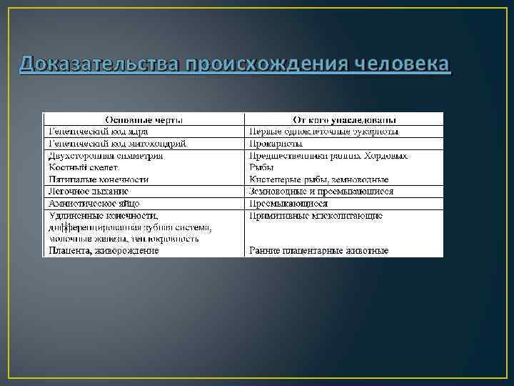 Доказательства происхождения человека 