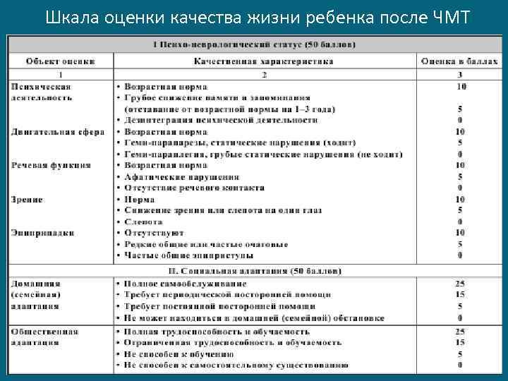 Показатели качества и шкалы. Шкала оценки качества. Шкала качества жизни. Шкала оценки качества жизни животных. Шкала качества жизни пациентов.