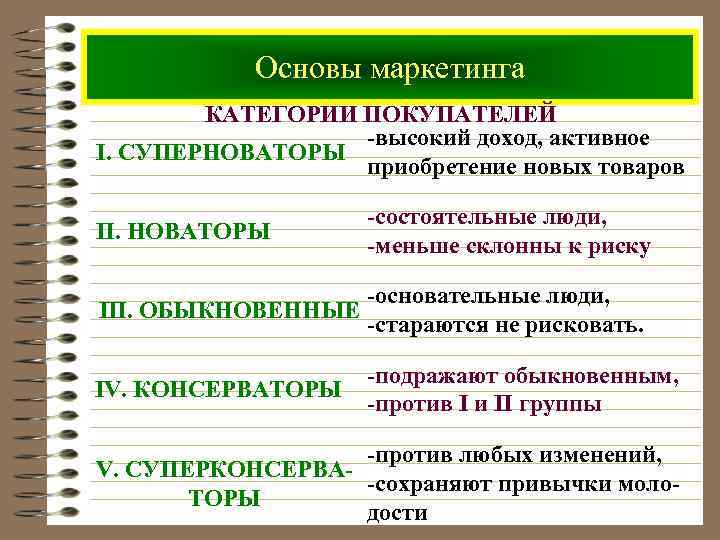 Основы маркетинга КАТЕГОРИИ ПОКУПАТЕЛЕЙ -высокий доход, активное I. СУПЕРНОВАТОРЫ приобретение новых товаров II. НОВАТОРЫ