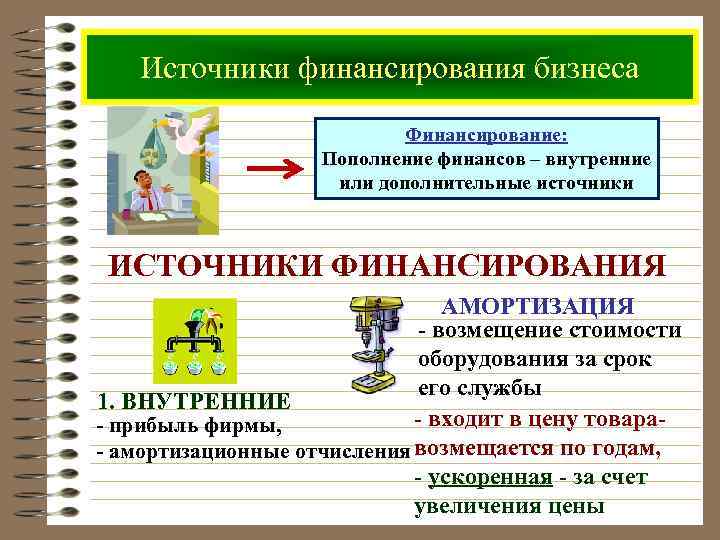 Источники финансирования бизнеса Финансирование: Пополнение финансов – внутренние или дополнительные источники ИСТОЧНИКИ ФИНАНСИРОВАНИЯ АМОРТИЗАЦИЯ